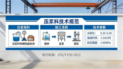 乌达本地工厂讲解:说一遍公路压浆料和铁路压浆料的区别